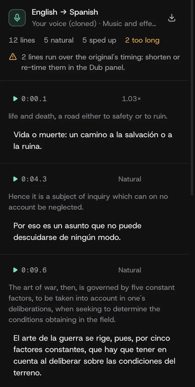 The Dub tab of a Spanish dub: 12 lines, 5 natural, 5 sped up and 2 too long, with each English line above its Spanish one and how it fits.